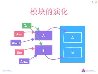 @GhostZhang
ģݻ
A
B
A
B
Acss
Bcss
Gcss
Ahtml
Ahtml
 