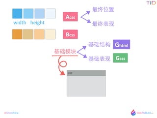 @GhostZhang
width height

ģ
ṹ

Acss
Bcss
Ghtml
Gcss
λ
ձ
 