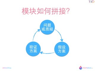 @GhostZhang
ģƴӣ



?
֤
?
 