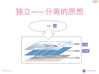 @GhostZhang
?˼
CSS
HTML
JS
 