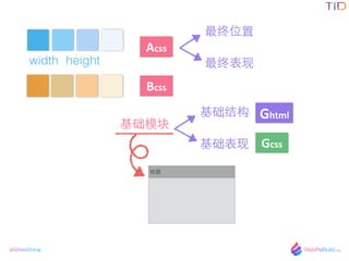 @GhostZhang

ģ
λ
ձwidth height
ṹ

Ghtml
Acss
Bcss
Gcss
 