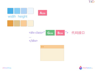 @GhostZhang

Acss
Gcss<div	
 ?class=	
 ?	
 ?	
 ?	
 ?	
 ?	
 ?	
 ?	
 ?	
 ?	
 ?	
 ?	
 ?	
 ?	
 ?	
 ?	
 ?	
 ?	
 ?	
 ?	
 ?	
 ?	
 ?	
 ?	
 ?	
 ?	
 ?	
 ?>	
 ?
	
 ?
</div>
width height
Bcss

?
 