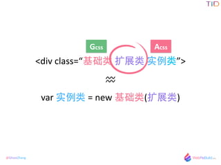 @GhostZhang
<div	
 ?class=	
 ?չ	
 ?ʵࡱ>	
 ?
var	
 ?ʵ	
 ?=	
 ?new	
 ?(չ)
Gcss Acss
?
 