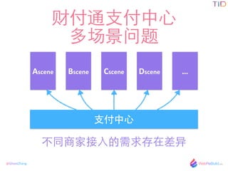 @GhostZhang
Ascene Bscene Cscene Dscene
Ƹͨ?֧?	
 ?
ೡ

?֧?
̼ͬҽ?ڲ
 