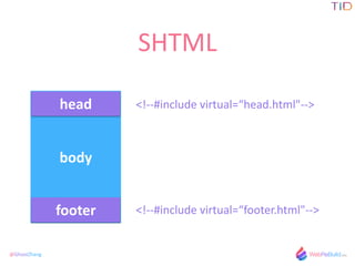 @GhostZhang
SHTML
<!-?\-?\#include	
 ?virtual=head.html"-?\-?\>
body
head
footer <!-?\-?\#include	
 ?ٳܲ=ڴǴǳٱ.ٳ&ܴǳ;-?\-?\&;
 