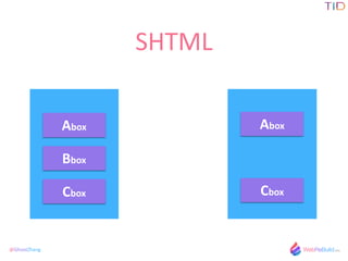 @GhostZhang
SHTML
Abox
Bbox
Cbox
Abox
Cbox
 
