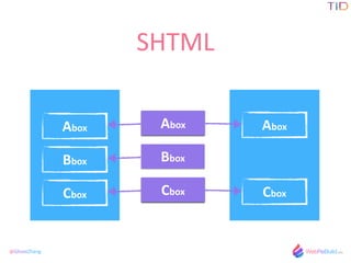 @GhostZhang
SHTML
Abox
Bbox
Cbox
Abox
Cbox
Abox
Bbox
Cbox
Abox
Cbox
 