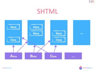 @GhostZhang
SHTML
Abox Bbox Cbox
Abox
Cbox
Abox
Bbox Bbox
Cbox


 