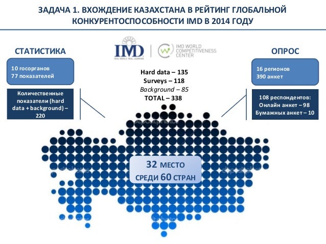 приказ 338 мон рк о квалификационных требованиях 2014