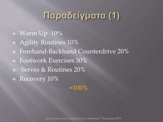  Warm Up 10%
 Agility Routines 10%
 Forehand-Backhand Counterdrive 20%
 Footwork Exercises 30%
 Serves & Routines 20%
 Recovery 10%
=100%
Σχολή Προπονητών Επιτραπέζιας Αντισφαίρισης Γ' Κατηγορίας 2014
 