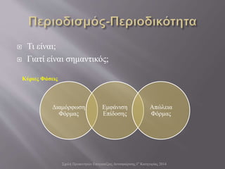  Τι είναι;
 Γιατί είναι σημαντικός;
Σχολή Προπονητών Επιτραπέζιας Αντισφαίρισης Γ' Κατηγορίας 2014
Διαμόρφωση
Φόρμας
Εμφάνιση
Επίδοσης
Απώλεια
Φόρμας
Κύριες Φάσεις
 