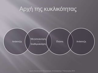 Αρχή της κυκλικότητας
Ανάπτυξη
Μεγιστοποίηση
–
Σταθεροποίηση
Πτώση Ανάπτυξη
Σχολή Προπονητών Επιτραπέζιας Αντισφαίρισης Γ' Κατηγορίας 2014
 