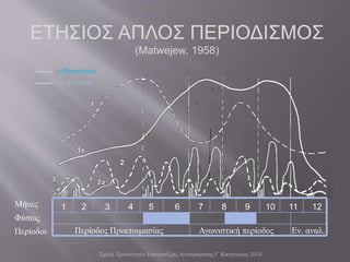 ΕΤΗΣΙΟΣ ΑΠΛΟΣ ΠΕΡΙΟΔΙΣΜΟΣ
(Matwejew, 1958)
1=Ποσότητα
1a=Ενταση
1 2 3 4 5 6 7 8 9 10 11 12
Περίοδος Προετοιμασίας Αγωνιστική περίοδος Εν. αναλ.
Μήνες
Φάσεις
Περίοδοι
Σχολή Προπονητών Επιτραπέζιας Αντισφαίρισης Γ' Κατηγορίας 2014
 