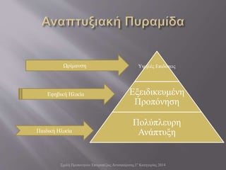 Σχολή Προπονητών Επιτραπέζιας Αντισφαίρισης Γ' Κατηγορίας 2014
Υψηλές Επιδόσεις
Εξειδικευμένη
Προπόνηση
Πολύπλευρη
ΑνάπτυξηΠαιδική Ηλικία
Εφηβική Ηλικία
Ωρίμανση
 