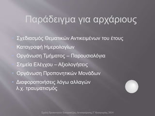 Παράδειγμα για αρχάριους
• Σχεδιασμός Θεματικών Αντικειμένων του έτους
• Καταγραφή Ημερολογίων
• Οργάνωση Τμήματος – Παρουσιολόγια
• Σημεία Ελέγχου – Αξιολογήσεις
• Οργάνωση Προπονητικών Μονάδων
• Διαφοροποιήσεις λόγω αλλαγών
λ.χ. τραυματισμός
Σχολή Προπονητών Επιτραπέζιας Αντισφαίρισης Γ' Κατηγορίας 2014
 