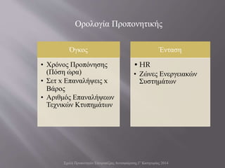 Σχολή Προπονητών Επιτραπέζιας Αντισφαίρισης Γ' Κατηγορίας 2014
Ορολογία Προπονητικής
Όγκος
• Χρόνος Προπόνησης
(Πόση ώρα)
• Σετ x Επαναλήψεις x
Βάρος
• Αριθμός Επαναλήψεων
Τεχνικών Κτυπημάτων
Ένταση
• HR
• Ζώνες Ενεργειακών
Συστημάτων
 