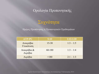 Σχολή Προπονητών Επιτραπέζιας Αντισφαίρισης Γ' Κατηγορίας 2014
Ορολογία Προπονητικής
Συχνότητα
Ημέρες Προπόνησης ή Προπονητικών Ερεθισμάτων
ATP-PC 5-10 1:12-1:20
Αναερόβια
Γλυκόλυση
15-30 1:3 – 1:5
Αναερόβια &
Αερόβια
60-180 1:3 – 1:4
Αερόβια >180 2:1 – 1:3
 