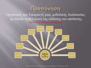 Οργάνωση και Εφαρμογή μιας μεθοδικής διαδικασίας
με σκοπό τη βελτίωση της επίδοσης και απόδοσης.
Σημαντικά Σημεία: Οργάνωση & Εφαρμογή
Σχολή Προπονητών Επιτραπέζιας Αντισφαίρισης Γ' Κατηγορίας 2014
Θεωρία και
Μεθοδολογία
της
Προπονητικής
Ανατομία
Φυσιολογία
Βιομηχανική
Στατιστική
Αξιολόγηση/
Μετρήσεις
Αθλητιατρική
Ψυχολογία
Κινητική
Μάθηση
Παιδαγωγική
Διαιτολογία
 