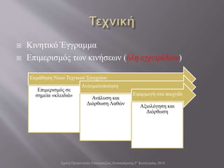  Κινητικό Έγγραμμα
 Επιμερισμός των κινήσεων (ύλη εγχειρίδιου)
Σχολή Προπονητών Επιτραπέζιας Αντισφαίρισης Γ' Κατηγορίας 2014
Εκμάθηση Νέου Τεχνικού Στοιχείου
Επιμερισμός σε
σημεία «κλειδιά»
Αυτοματοποίηση
Ανάλυση και
Διόρθωση Λαθών
Εφαρμογή στο παιχνίδι
Αξιολόγηση και
Διόρθωση
 