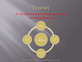 Αν τα λάθη δεν διορθωθούν έγκαιρα τότε
επαναλαμβάνονται.
Σχολή Προπονητών Επιτραπέζιας Αντισφαίρισης Γ' Κατηγορίας 2014
Κύρια
Προβλήματα
Τρόπος
Διδασκαλίας
Ανεπαρκείς
Κινητικές
Ικανότητες
Ψυχολογικοί
Παράγοντες
Ανεπαρκής
Φυσική
Κατάσταση
 