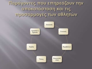 Διατροφή
Γενετική
Περιβάλλον
Κοινωνική
Ζωή
Ύπνος
Ταξίδια
Εργασία ή
Σχολείο
 