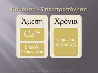 Σχολή Προπονητών Επιτραπέζιας Αντισφαίρισης Γ' Κατηγορίας 2014
Άμεση
Ca2+
Επίπεδα
Γλυκογόνου
Χρόνια
Ορμονικές
Διαταραχές
 