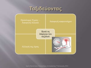 Σχολή Προπονητών Επιτραπέζιας Αντισφαίρισης Γ' Κατηγορίας 2014
Πρόσληψη Υγρών –
Αποφυγή Αλκοόλ
Αποφυγή καφεινούχων
Αλλαγή της ώρας
Κατά τη
διάρκεια του
ταξιδιού
 