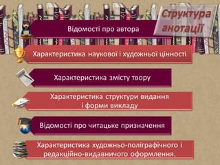 бібліографія. анотація