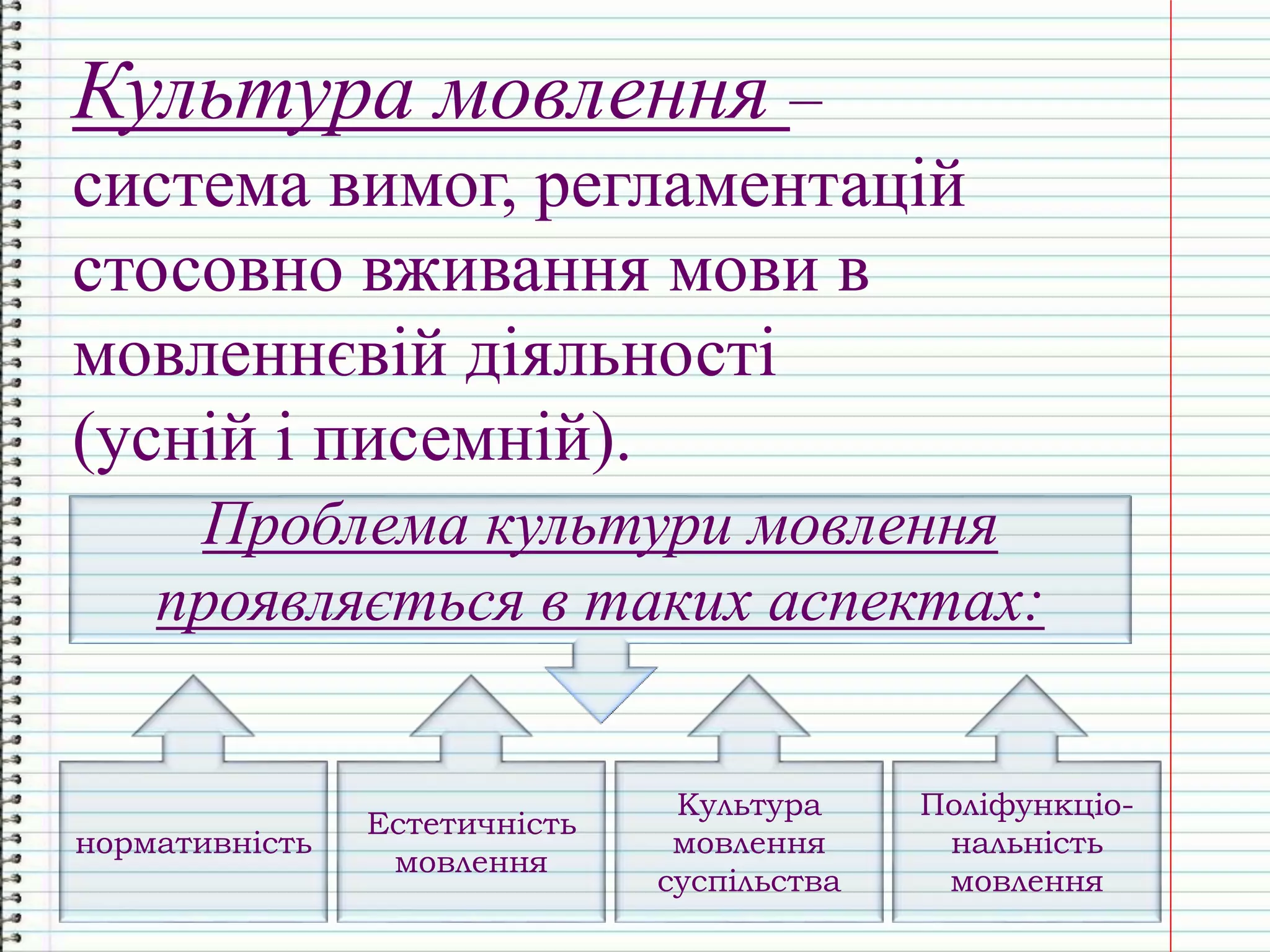 Культура мовлення –
система вимог, регламентацій
стосовно вживання мови в
мовленнєвій діяльності
(усній і писемній).
нормативність
Естетичність
мовлення
Культура
мовлення
суспільства
Поліфункціо-
нальність
мовлення
Проблема культури мовлення
проявляється в таких аспектах:
 