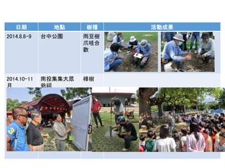 日期 地點 樹種 活動成果
2014.8.8-9 台中公園 雨豆樹
爪哇合
歡
2014.10-11
月
南投集集大眾
爺祠
樟樹
 