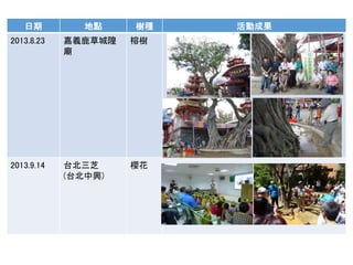 日期 地點 樹種 活動成果
2013.8.23 嘉義鹿草城隍
廟
榕樹
2013.9.14 台北三芝
(台北中興)
櫻花
 