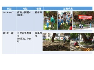 日期 地點 樹種 活動成果
2013.10.17 鹿港文開國小
(鹿港)
榕樹等
2013.11.22 台中四張犁國
小
(南區社、中央
社)
鳳凰木
等
 