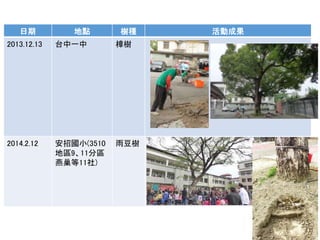 日期 地點 樹種 活動成果
2013.12.13 台中一中 樟樹
2014.2.12 安招國小(3510
地區9、11分區
燕巢等11社)
雨豆樹
 