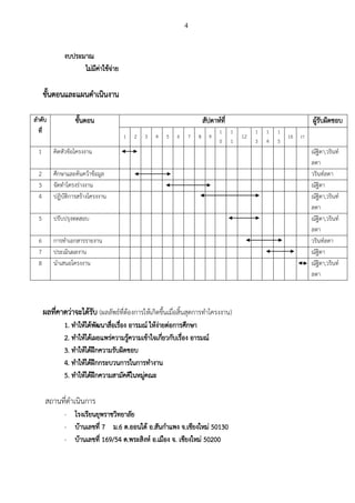 4
งบประมาณ
ไม่มีค่าใช้จ่าย
ขั้นตอนและแผนดาเนินงาน
ลาดับ
ที่
ขั้นตอน สัปดาห์ที่ ผู้รับผิดชอบ
1 2 3 4 5 6 7 8 9
1
0
1
1
12
1
3
1
4
1
5
16 17
1 คิดหัวข้อโครงงาน ณัฐิดา,วรินท์
ลดา
2 ศึกษาและค้นคว้าข้อมูล วรินท์ลดา
3 จัดทาโครงร่างงาน ณัฐิดา
4 ปฏิบัติการสร้างโครงงาน ณัฐิดา,วรินท์
ลดา
5 ปรับปรุงทดสอบ ณัฐิดา,วรินท์
ลดา
6 การทาเอกสารรายงาน วรินท์ลดา
7 ประเมินผลงาน ณัฐิดา
8 นาเสนอโครงงาน ณัฐิดา,วรินท์
ลดา
ผลที่คาดว่าจะได้รับ (ผลลัพธ์ที่ต้องการให้เกิดขึ้นเมื่อสิ้นสุดการทาโครงงาน)
1. ทาให้ได้พัฒนาสื่อเรื่อง อารมณ์ ให้ง่ายต่อการศึกษา
2. ทาให้ได้เผยแพร่ความรู้ความเข้าใจเกี่ยวกับเรื่อง อารมณ์
3. ทาให้ได้ฝึกความรับผิดชอบ
4. ทาให้ได้ฝึกกระบวนการในการทางาน
5. ทาให้ได้ฝึกความสามัคคีในหมู่คณะ
สถานที่ดาเนินการ
- โรงเรียนยุพราชวิทยาลัย
- บ้านเลขที่ 7 ม.6 ต.ออนใต้ อ.สันกาแพง จ.เชียงใหม่ 50130
- บ้านเลขที่ 169/54 ต.พระสิงห์ อ.เมือง จ. เชียงใหม่ 50200
 