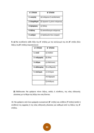 33
Α΄ ΣΤΗΛΗ Β' ΣΤΗΛΗ
1. νικητής α) ενέργεια ή κατάσταση
2. διαφθορά β) όργανο ή µέσο ενέργειας
3. ἔµπρησις γ) τόπος
4. βέλος δ) αποτέλεσµα ενέργειας
5. καῦµα ε) πρόσωπο που ενεργεί
9. α) Να συνδέσετε κάθε λέξη της Α΄ στήλης με την αντώνυμή της στη Β΄ στήλη (δύο
λέξεις της Β΄ στήλης περισσεύουν):
Α΄ ΣΤΗΛΗ Β΄ ΣΤΗΛΗ
1. νικῶ α) πολλοί
2. τολμηρῶς β) ἰδίας
3. ὀλίγοι γ) ἐλάττονες
4. ἀλλοτρίας δ) εὐθαρσῶς
5. παύομαι ε) ἡττῶμαι
στ) ἄρχομαι
ζ) ἀτόλμως
β) βάλλουσαι: Να γράψετε πέντε λέξεις, απλές ή σύνθετες, της νέας ελληνικής
γλώσσας με το θέμα της λέξης που σας δίνεται.
10. Να γράψετε από ένα ομόρριζο ουσιαστικό (Β΄ στήλη) και επίθετο (Γ΄στήλη) (απλό ή
σύνθετο) της αρχαίας ή της νέας ελληνικής γλώσσας για καθεμιά από τις λέξεις της Α΄
στήλης.
 