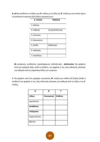 67
8. α) Να συνδέσετε τις λέξεις της Α΄ στήλης με τη λέξη της Β΄ στήλης με την οποία έχουν
ετυμολογική συγγένεια (δύο λέξεις περισσεύουν):
Α΄ ΣΤΗΛΗ ΡΉΜΑΤΑ
1. άπλοια
2. πιθανός α) προσπλέουσαι
3. εύπιστος
4. πλεονέκτης
5. πειθώ β) ἔπεισαν
6. απλοϊκός
7. περίπλους
β) γενόμενος, σωθήσεται, προσδεχόμενοι, ἀπέπλευσαν , ἀπέστειλαν: Να γράψετε
από μία ομόρριζη λέξη, απλή ή σύνθετη, της αρχαίας ή της νέας ελληνικής γλώσσας
για καθεμία από τις παραπάνω λέξεις του κειμένου.
9. Να γράψετε από ένα ομόρριζο ουσιαστικό (Β΄ στήλη) και επίθετο (Γ΄στήλη) (απλό ή
σύνθετο) της αρχαίας ή της νέας ελληνικής γλώσσας για καθεμιά από τις λέξεις της Α΄
στήλης.
Α΄ Β΄ Γ΄
Λέξεις Ουσιαστικά Επίθετα
κρατοῦντες
ἀποβάντες
ἐτόλμησαν
παραινοῦντος
ἔχοντες
 