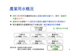 6
農業用水概況
資料來源：經濟部水利署水利統計、
農田水利會用水實績、行政院農業委員會
 2003~2012年平均農業用水約占全國年總用水量72%。其中，灌溉用
水量約占63%。
 灌溉用水水源有87.6%是來自水質與水量較不穩定的河川與地面水。
 部分灌溉用水是重要的地下水補注源，補注量每年約20億噸。
年用水總量
177.4億噸
註：數字為10年均值
生活用水
34.2億噸（19.3%）
農業用水
127.2億噸（71.7%）
工業用水
16.0億噸（9.0%）
養殖用水
14.2億噸（8.0%）
灌溉用水
112.1億噸（63.2%）
畜牧用水
1.0億噸（0.5%）
地下水補注
20億噸
 