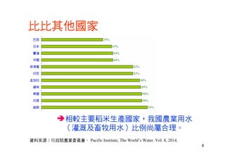 8
比比其他國家
相較主要稻米生產國家，我國農業用水
（灌溉及畜牧用水）比例尚屬合理。
資料來源：行政院農業委員會、 Pacific Institute, The World’s Water. Vol. 8, 2014.
 