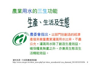 9
農業用水的三生功能
資料來源：行政院農業委員會
http://www.coa.gov.tw/show_news.php?cat=show_news&serial=coa_diamond_20110510191056
農委會指出，以部門別創造的經濟
產值來衡量農業灌溉用水比率，不盡
公允，灌溉用水除了創造生產效益，
確保糧食無虞之外，亦兼具生態及生
活機能效益。
 