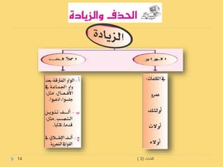 ‫كفايات‬(3)14
 