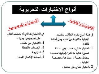 ‫التحريرية‬ ‫االختبارات‬ ‫أنواع‬
‫بتقديم‬‫الطالب‬ ‫يقوم‬ ‫النوع‬ ‫هذا‬ ‫في‬
‫أمثل‬ ‫ومن‬ ‫عنده‬ ‫من‬ ‫مكتوبة‬ ‫اإلجابة‬‫ة‬
‫ذلك‬:-
.1‫محدد‬ ‫مقالي‬‫اختبار‬:‫أسئلة‬ ‫وهي‬
‫مح‬‫إجابتها‬ ‫ن‬‫تكو‬ ‫ما‬‫غالبا‬ ‫قصيرة‬‫ددة‬
‫مخصصة‬ ‫مساحة‬‫أو‬ ‫معينة‬‫بنقاط‬
‫لإلجابة‬.
.2‫محدد‬ ‫غير‬ ‫مقالي‬‫اختبار‬.
‫اث‬ ‫يختلف‬ ‫ال‬ ‫التي‬‫ات‬‫ر‬‫االختبا‬ ‫هي‬‫نان‬
‫ومنها‬ ‫تصحيحها‬ ‫على‬:-
.1‫متعدد‬ ‫من‬‫االختيار‬
.2‫والخطأ‬ ‫الصواب‬
.3‫اوجة‬‫ز‬‫امل‬
.4‫املحدد‬ ‫اإلكمال‬‫أسئلة‬
 
