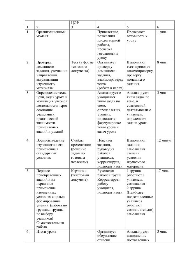 план конспект урока