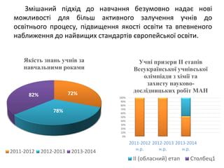 Змішаний підхід до навчання безумовно надає нові
можливості для більш активного залучення учнів до
освітнього процесу, підвищення якості освіти та впевненого
наближення до найвищих стандартів європейської освіти.
72%
78%
82%
Якість знань учнів за
навчальними роками
2011-2012 2012-2013 2013-2014
0%
10%
20%
30%
40%
50%
60%
70%
80%
90%
100%
2011-2012
н.р.
2012-2013
н.р.
2013-2014
н.р.
Учні призери ІІ етапів
Всеукраїнської учнівської
олімпіади з хімії та
захисту науково-
дослідницьких робіт МАН
ІІ (обласний) етап Столбец1
 