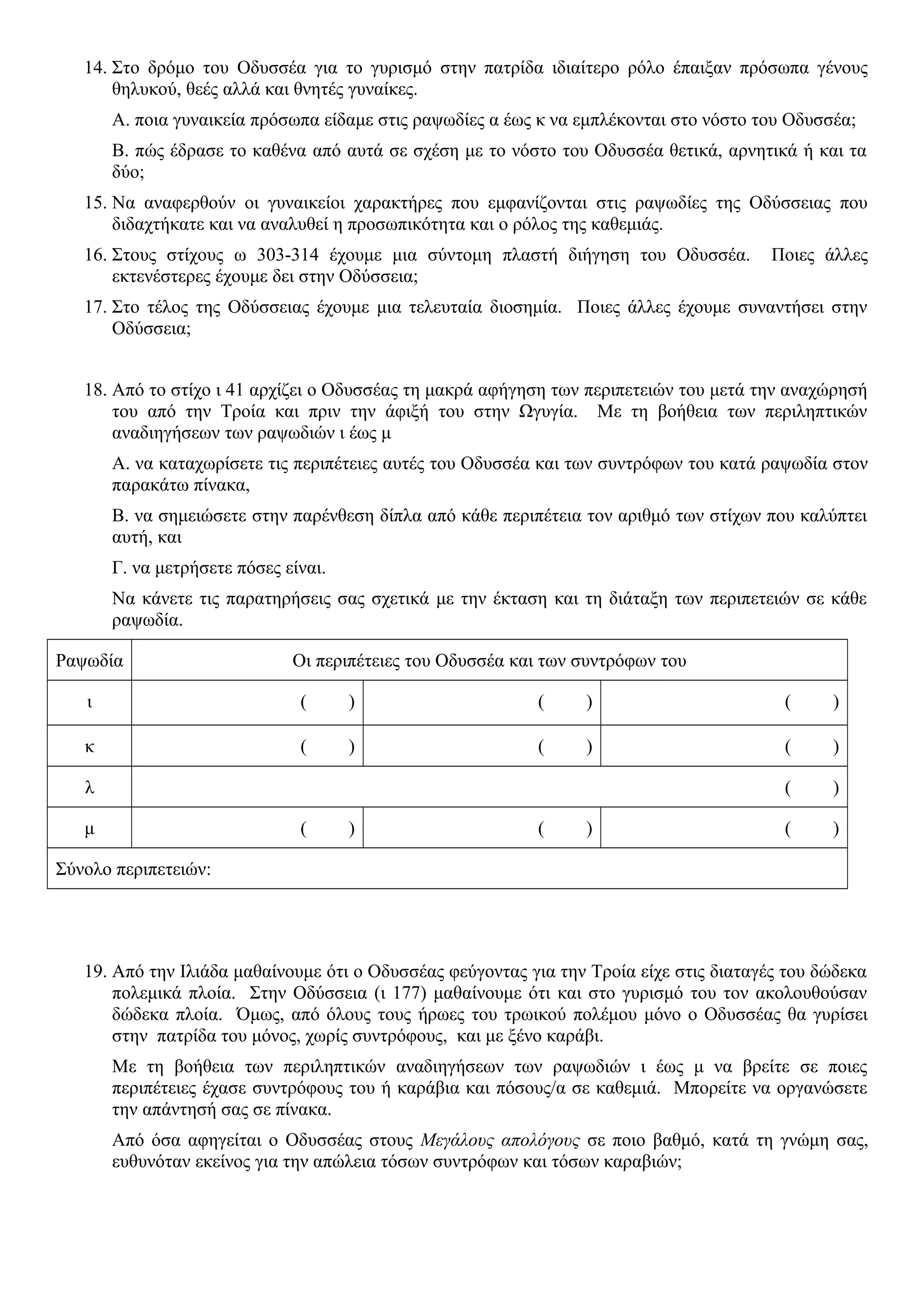 14. Στο δρόμο του Οδυσσέα για το γυρισμό στην πατρίδα ιδιαίτερο ρόλο έπαιξαν πρόσωπα γένους
θηλυκού, θεές αλλά και θνητές γυναίκες.
Α. ποια γυναικεία πρόσωπα είδαμε στις ραψωδίες α έως κ να εμπλέκονται στο νόστο του Οδυσσέα;
Β. πώς έδρασε το καθένα από αυτά σε σχέση με το νόστο του Οδυσσέα θετικά, αρνητικά ή και τα
δύο;
15. Να αναφερθούν οι γυναικείοι χαρακτήρες που εμφανίζονται στις ραψωδίες της Οδύσσειας που
διδαχτήκατε και να αναλυθεί η προσωπικότητα και ο ρόλος της καθεμιάς.
16. Στους στίχους ω 303-314 έχουμε μια σύντομη πλαστή διήγηση του Οδυσσέα. Ποιες άλλες
εκτενέστερες έχουμε δει στην Οδύσσεια;
17. Στο τέλος της Οδύσσειας έχουμε μια τελευταία διοσημία. Ποιες άλλες έχουμε συναντήσει στην
Οδύσσεια;
18. Από το στίχο ι 41 αρχίζει ο Οδυσσέας τη μακρά αφήγηση των περιπετειών του μετά την αναχώρησή
του από την Τροία και πριν την άφιξή του στην Ωγυγία. Με τη βοήθεια των περιληπτικών
αναδιηγήσεων των ραψωδιών ι έως μ
Α. να καταχωρίσετε τις περιπέτειες αυτές του Οδυσσέα και των συντρόφων του κατά ραψωδία στον
παρακάτω πίνακα,
Β. να σημειώσετε στην παρένθεση δίπλα από κάθε περιπέτεια τον αριθμό των στίχων που καλύπτει
αυτή, και
Γ. να μετρήσετε πόσες είναι.
Να κάνετε τις παρατηρήσεις σας σχετικά με την έκταση και τη διάταξη των περιπετειών σε κάθε
ραψωδία.
Ραψωδία Οι περιπέτειες του Οδυσσέα και των συντρόφων του
ι ( ) ( ) ( )
κ ( ) ( ) ( )
λ ( )
μ ( ) ( ) ( )
Σύνολο περιπετειών:
19. Από την Ιλιάδα μαθαίνουμε ότι ο Οδυσσέας φεύγοντας για την Τροία είχε στις διαταγές του δώδεκα
πολεμικά πλοία. Στην Οδύσσεια (ι 177) μαθαίνουμε ότι και στο γυρισμό του τον ακολουθούσαν
δώδεκα πλοία. Όμως, από όλους τους ήρωες του τρωικού πολέμου μόνο ο Οδυσσέας θα γυρίσει
στην πατρίδα του μόνος, χωρίς συντρόφους, και με ξένο καράβι.
Με τη βοήθεια των περιληπτικών αναδιηγήσεων των ραψωδιών ι έως μ να βρείτε σε ποιες
περιπέτειες έχασε συντρόφους του ή καράβια και πόσους/α σε καθεμιά. Μπορείτε να οργανώσετε
την απάντησή σας σε πίνακα.
Από όσα αφηγείται ο Οδυσσέας στους Μεγάλους απολόγους σε ποιο βαθμό, κατά τη γνώμη σας,
ευθυνόταν εκείνος για την απώλεια τόσων συντρόφων και τόσων καραβιών;
 