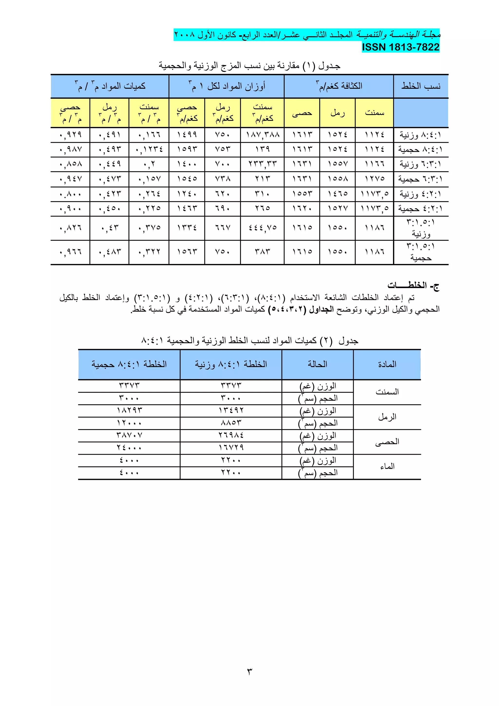 ‫والتنمٌــة‬ ‫الهندســة‬ ‫مجلـة‬‫المجل‬‫ــ‬‫د‬ً‫الثانـــ‬‫عشــر/العدد‬‫الرابع‬-‫األول‬ ‫كانون‬2002
7822-ISSN 1813
3
‫ج‬‫ـ‬( ‫دول‬1‫والحجمٌة‬ ‫الوزنٌة‬ ‫المزج‬ ‫نسب‬ ‫بٌن‬ ‫مقارنة‬ )
‫الخلط‬ ‫نسب‬‫كغم/م‬ ‫الكثافة‬3
‫لكل‬ ‫المواد‬ ‫أوزان‬1‫م‬3
‫م‬ ‫المواد‬ ‫كمٌات‬3
‫م‬ /3
‫سمنت‬‫رمل‬‫حصى‬
‫سمنت‬
‫كغم/م‬3
‫رمل‬
‫كغم/م‬3
‫حصى‬
‫كغم/م‬3
‫سمنت‬
‫م‬3
‫م‬ /3
‫رمل‬
‫م‬3
‫م‬ /3
‫حصى‬
‫م‬3
/‫م‬3
2:4:1‫وزنٌة‬112415241613123,32235014110,1660,4110,121
2:4:1‫حجمٌة‬11241524161313135315130,12340,4130,123
6:3:1‫وزنٌة‬116615531631233,3330014000,20,4410,252
6:3:1‫حجمٌة‬12351552163121333215450,1530,4330,143
4:2:1ٌ‫وزن‬‫ة‬1133,51465155331062012400,2640,4230.200
4:2:1‫حجمٌة‬1133,51523162026561014630,2250,4500,100
3:1.5:1
‫وزنٌة‬
112615501615444,3566313340,3350,430,226
3:1.5:1
‫حجمٌة‬
11261550161532335015630,3220,4230,166
‫ج‬-‫الخلط‬‫ـــــ‬‫ات‬
‫تم‬( ‫االستخدام‬ ‫الشائعة‬ ‫الخلطات‬ ‫إعتماد‬2:4:1( ،)6:3:1( ،)4:2:1( ‫و‬ )3:1.5:1‫بالكٌل‬ ‫الخلط‬ ‫وإعتماد‬ )
ً‫الوزن‬ ‫والكٌل‬ ً‫الحجم‬،‫وتوضح‬‫الجد‬‫ا‬‫ول‬(2،3،4،5).‫خلط‬ ‫نسبة‬ ‫كل‬ ً‫ف‬ ‫المستخدمة‬ ‫المواد‬ ‫كمٌات‬
( ‫جدول‬2‫والحجمٌة‬ ‫الوزنٌة‬ ‫الخلط‬ ‫لنسب‬ ‫المواد‬ ‫كمٌات‬ )2:4:1
‫المادة‬‫الحالة‬‫الخلط‬‫ة‬2:4:1‫وزنٌة‬‫الخلطة‬2:4:1‫حجمٌة‬
‫السمنت‬
)‫(غم‬ ‫الوزن‬33333333
‫(سم‬ ‫الحجم‬3
)30003000
‫الرمل‬
)‫(غم‬ ‫الوزن‬1341212213
‫(سم‬ ‫الحجم‬3
)225312000
‫الحصى‬
)‫(غم‬ ‫الوزن‬2612432303
‫(سم‬ ‫الحجم‬3
)1632124000
‫الماء‬
)‫(غم‬ ‫الوزن‬22004000
‫(سم‬ ‫الحجم‬3
)22004000
 