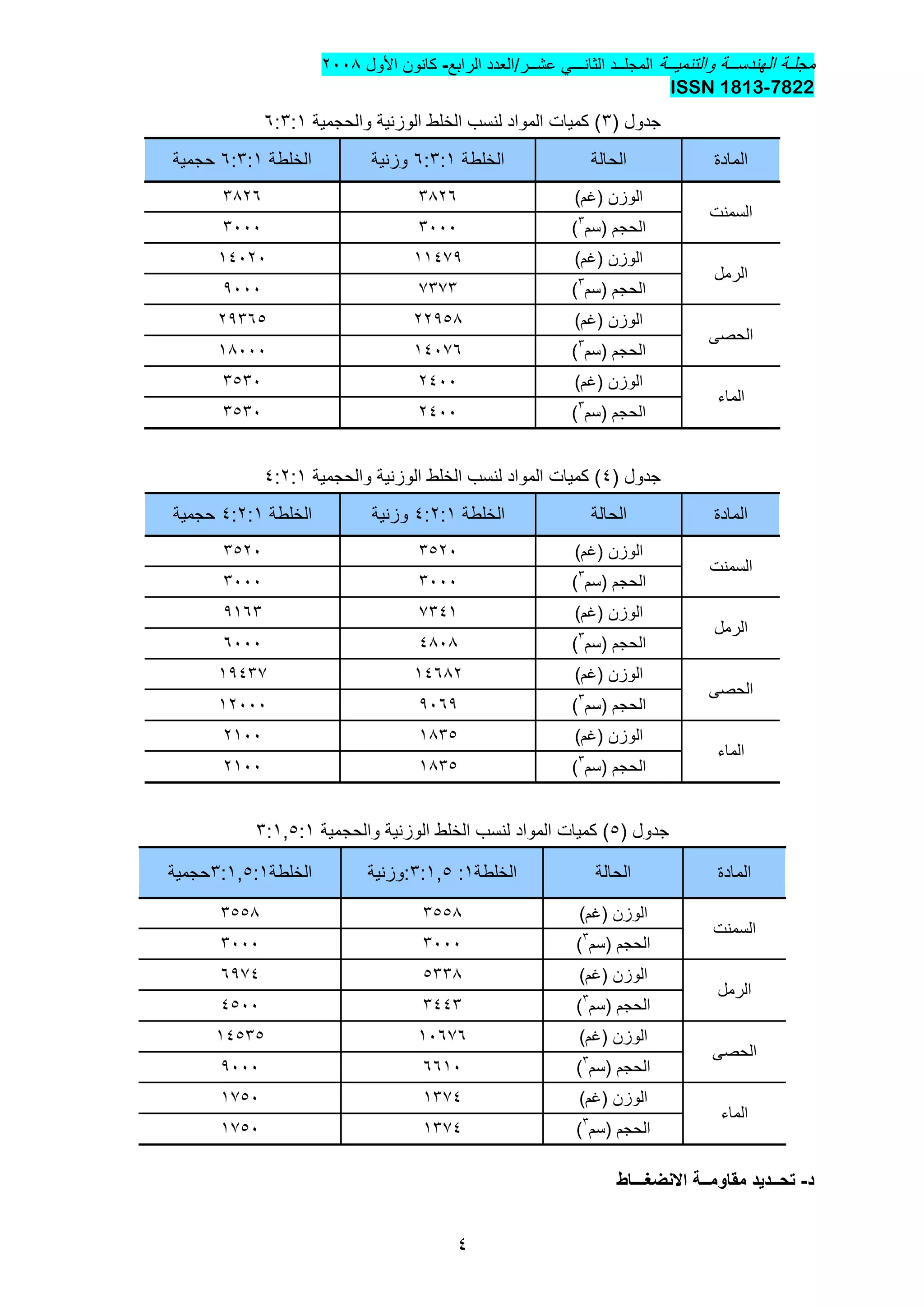 ‫والتنمٌــة‬ ‫الهندســة‬ ‫مجلـة‬‫المجل‬‫ــ‬‫د‬ً‫الثانـــ‬‫عشــر/العدد‬‫الرابع‬-‫األول‬ ‫كانون‬2002
7822-ISSN 1813
4
‫جدول‬(3‫والحجمٌة‬ ‫الوزنٌة‬ ‫الخلط‬ ‫لنسب‬ ‫المواد‬ ‫كمٌات‬ )6:3:1
‫المادة‬‫الحالة‬‫الخلطة‬6:3:1‫وزنٌة‬‫الخلطة‬6:3:1‫حجمٌة‬
‫السمنت‬
)‫(غم‬ ‫الوزن‬32263226
‫(سم‬ ‫الحجم‬3
)30003000
‫الرمل‬
)‫(غم‬ ‫الوزن‬1143114020
‫(سم‬ ‫الحجم‬3
)33331000
‫الحصى‬
)‫(غم‬ ‫الوزن‬2215221365
‫(سم‬ ‫الحجم‬3
)1403612000
‫الماء‬
)‫(غم‬ ‫الوزن‬24003530
‫(سم‬ ‫الحجم‬3
)24003530
( ‫جدول‬4‫والحجمٌة‬ ‫الوزنٌة‬ ‫الخلط‬ ‫لنسب‬ ‫المواد‬ ‫كمٌات‬ )4:2:1
‫المادة‬‫الحالة‬‫الخلطة‬4:2:1‫وزنٌة‬‫الخلطة‬4:2:1‫حجمٌة‬
‫السمنت‬
)‫(غم‬ ‫الوزن‬35203520
‫(سم‬ ‫الحجم‬3
)30003000
‫الرمل‬
)‫(غم‬ ‫الوزن‬33411163
‫(سم‬ ‫الحجم‬3
)42026000
‫الحصى‬
)‫(غم‬ ‫الوزن‬1462211433
‫(سم‬ ‫الحجم‬3
)106112000
‫الماء‬
)‫(غم‬ ‫الوزن‬12352100
‫(سم‬ ‫الحجم‬3
)12352100
( ‫جدول‬5‫والحجمٌة‬ ‫الوزنٌة‬ ‫الخلط‬ ‫لنسب‬ ‫المواد‬ ‫كمٌات‬ )3:1,5:1
‫المادة‬‫الحالة‬‫الخلطة‬1:3:1,5‫:وزنٌة‬‫الخلطة‬3:1,5:1‫حجمٌة‬
‫السمنت‬
‫ال‬)‫(غم‬ ‫وزن‬35523552
‫(سم‬ ‫الحجم‬3
)30003000
‫الرمل‬
)‫(غم‬ ‫الوزن‬53326134
‫(سم‬ ‫الحجم‬3
)34434500
‫الحصى‬
)‫(غم‬ ‫الوزن‬1063614535
‫(سم‬ ‫الحجم‬3
)66101000
‫الماء‬
)‫(غم‬ ‫الوزن‬13341350
‫(سم‬ ‫الحجم‬3
)13341350
‫د‬-‫تح‬‫ــ‬‫ديد‬‫مقاوم‬‫ــ‬‫ة‬‫االنضغ‬‫ـــ‬‫اط‬
 
