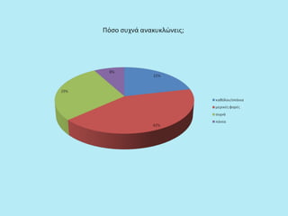 Aποτελέσματα ερωτηματολογίου Περιβαλλοντικής Ομάδας Μουσικού Σχολείου Ξάνθης