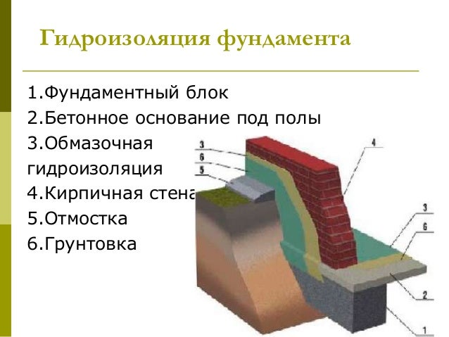 Авто изоляционные материалы