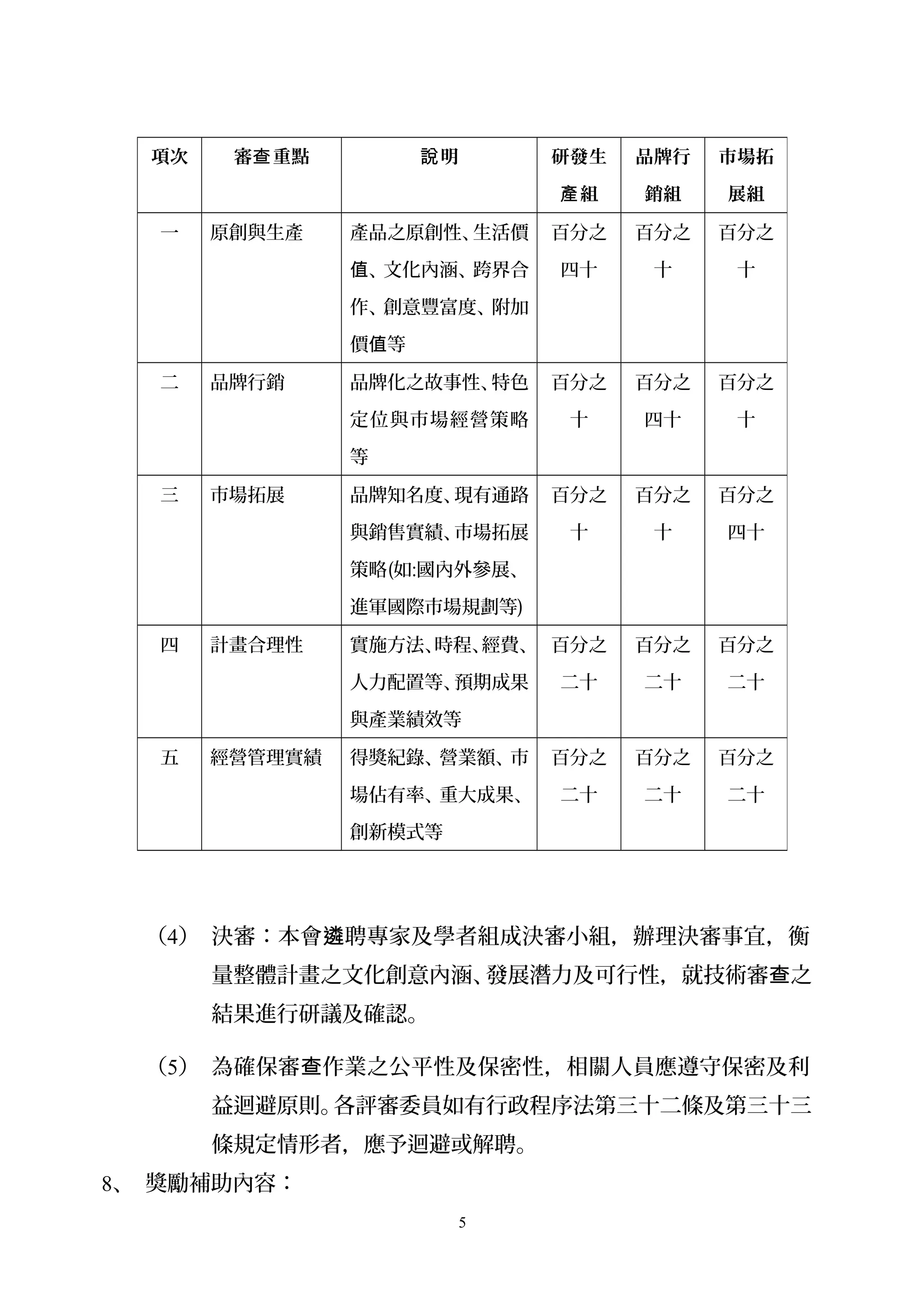 （4） 決審：本會 聘專家及學者組成決審小組，辦理決審事宜，衡遴
量整體計畫之文化創意內涵、發展潛力及可行性，就技術審 之查
結果進行研議及確認。
（5） 為確保審 作業之公平性及保密性，相關人員應遵守保密及利查
益迴避原則。各評審委員如有行政程序法第三十二條及第三十三
條規定情形者，應予迴避或解聘。
8、 獎勵補助內容：
項次 審 重點查 明說 研發生
組產
品牌行
銷組
市場拓
展組
一 原創與生產 產品之原創性、生活價
、文化內涵、跨界合值
作、創意豐富度、附加
價 等值
百分之
四十
百分之
十
百分之
十
二 品牌行銷 品牌化之故事性、特色
定位與市場經營策略
等
百分之
十
百分之
四十
百分之
十
三 市場拓展 品牌知名度、現有通路
與銷售實績、市場拓展
策略(如:國內外參展、
進軍國際市場規劃等)
百分之
十
百分之
十
百分之
四十
四 計畫合理性 實施方法、時程、經費、
人力配置等、預期成果
與產業績效等
百分之
二十
百分之
二十
百分之
二十
五 經營管理實績 得獎紀錄、營業額、市
場佔有率、重大成果、
創新模式等
百分之
二十
百分之
二十
百分之
二十
5
 