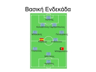 Βασική Ενδεκάδα
 